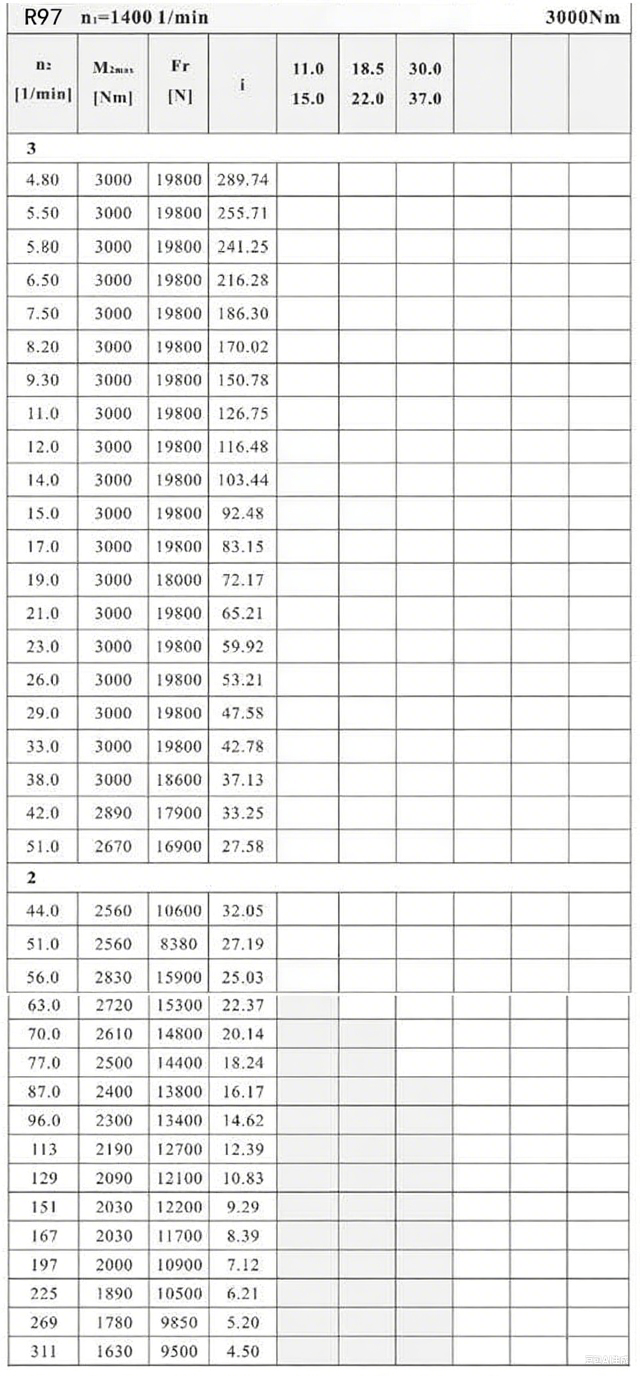 R97減速機配置參數.png