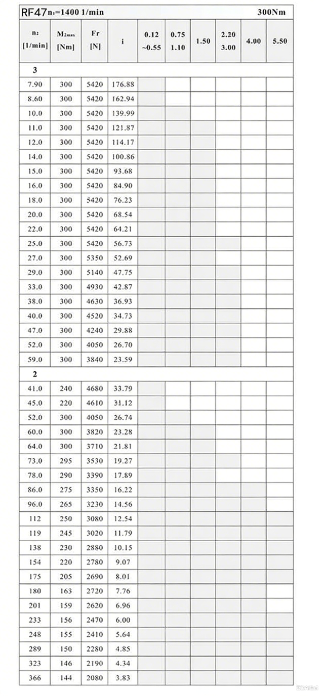 RF47減速機(jī)配置圖.png